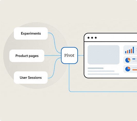 Unified Learning Loop